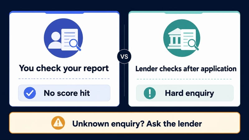 Infographic comparing own credit report check, lender application enquiry and unknown enquiry action.