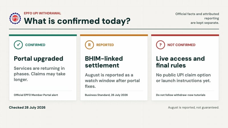 Confirmed, reported and unconfirmed facts about the EPFO UPI withdrawal rollout.