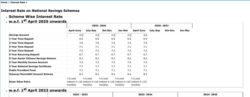 Official NSI interest-rate table screenshot for small savings schemes captured on 26 June 2026.