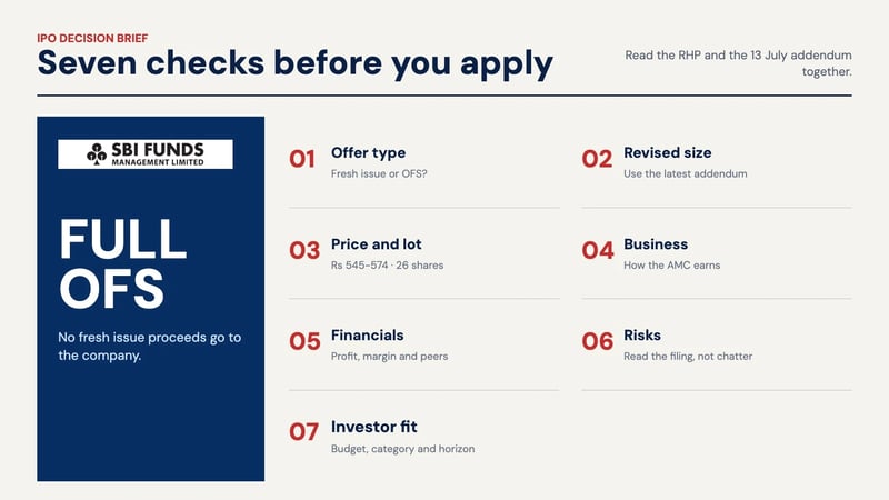 Seven checks used to review the SBI Funds Management IPO filing.