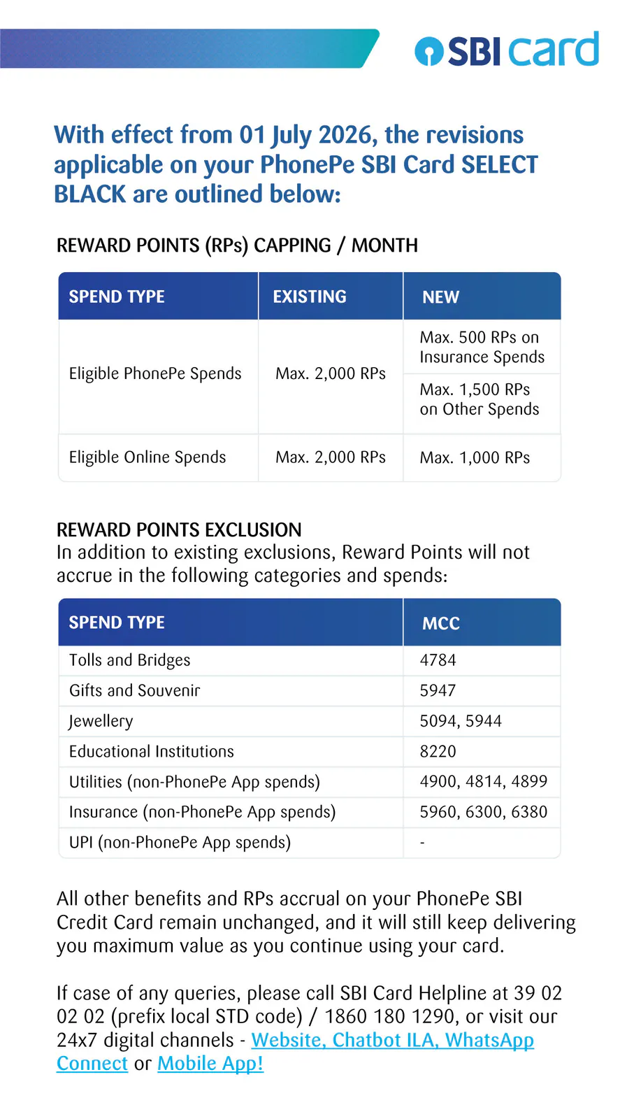 SBI Card notice showing PhonePe SBI Card SELECT BLACK reward point caps from 1 July 2026.
