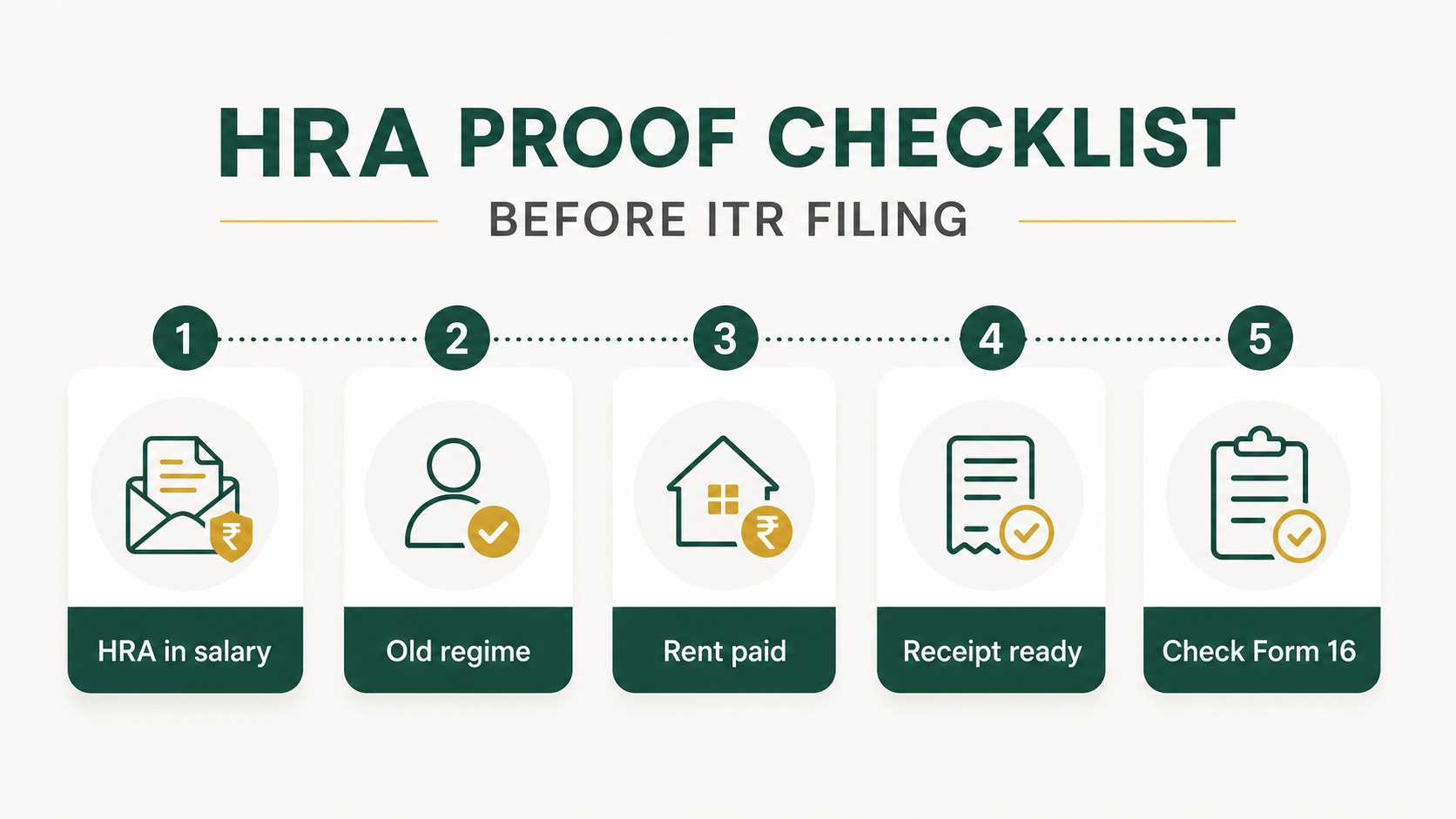 Checklist visual showing HRA in salary, old regime, rent paid, receipt ready and Form 16 checks before ITR filing.