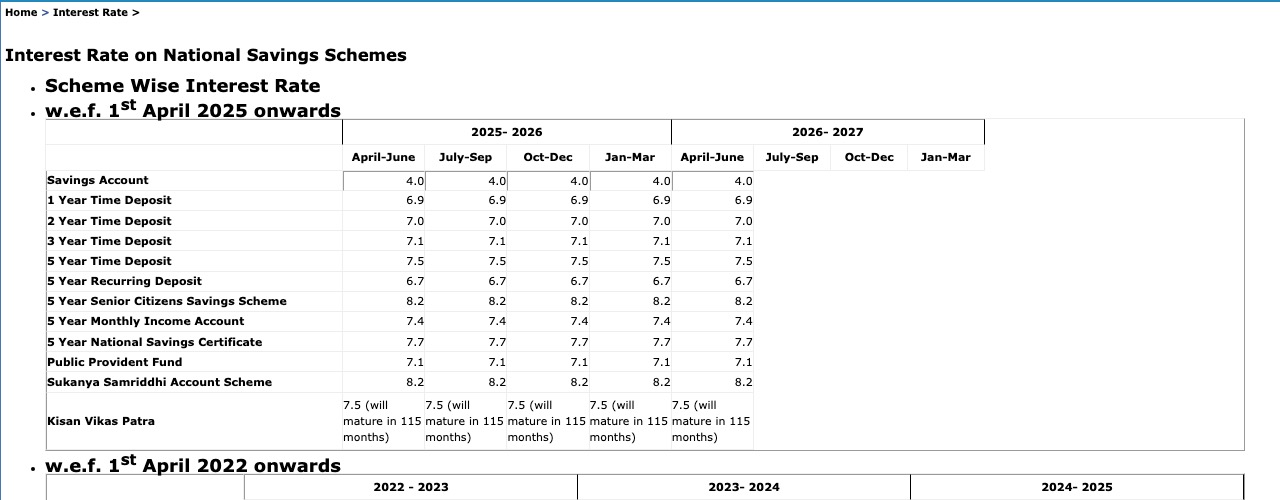 Official NSI interest-rate table screenshot for small savings schemes captured on 26 June 2026.
