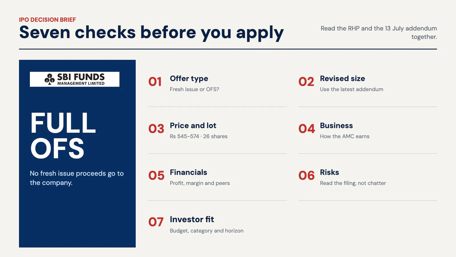 Seven checks for reviewing the SBI Funds Management IPO filing before applying.