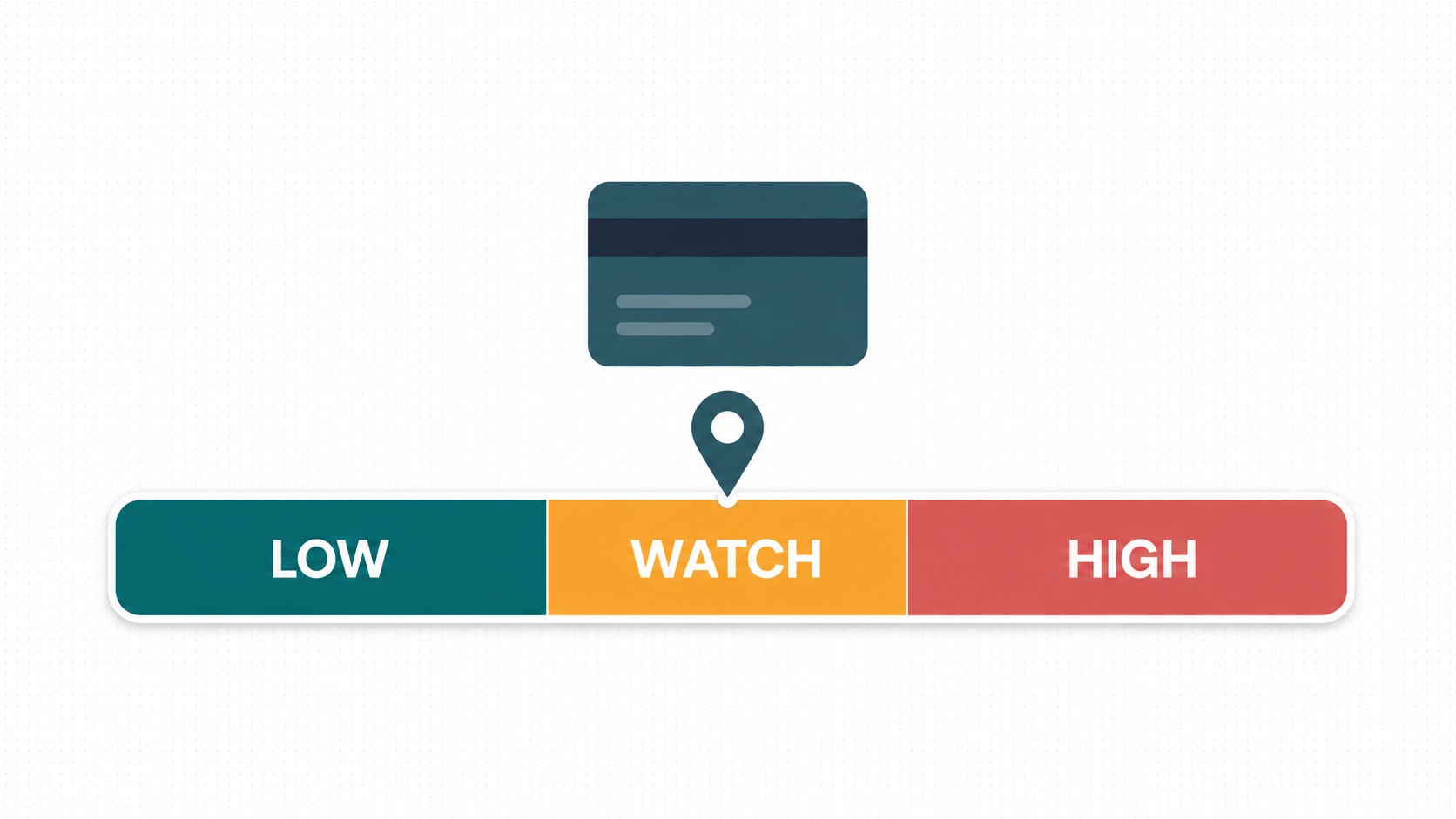 Credit utilization band showing low, watch and high usage zones.