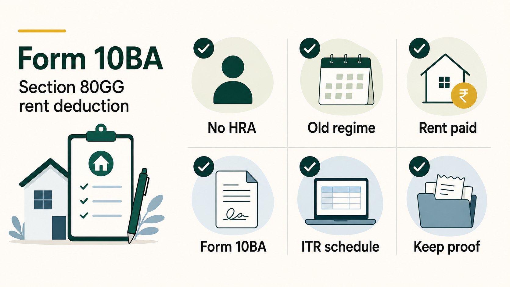 Checklist showing no HRA, old regime, rent paid, Form 10BA, ITR schedule and proof checks.